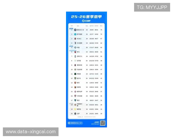 意甲最新积分榜分析揭示各队排名变化与争冠形势